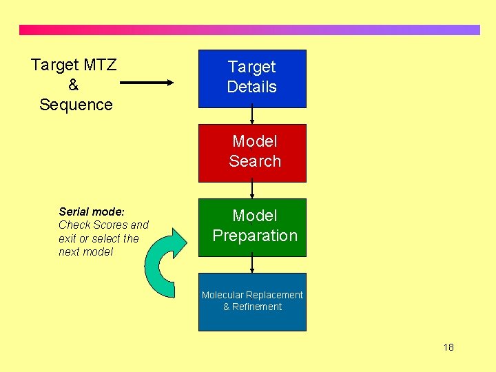 Target MTZ & Sequence Target ` Details Model ` Search Serial mode: Check Scores