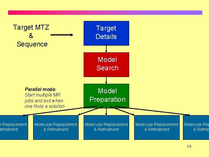 Target MTZ & Sequence Target ` Details Model ` Search Parallel mode: Start multiple