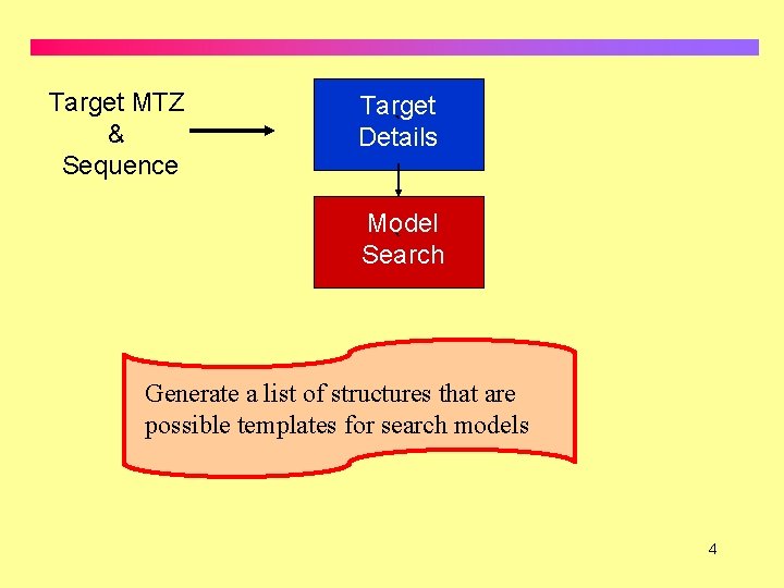 Target MTZ & Sequence Target ` Details Model ` Search Generate a list of