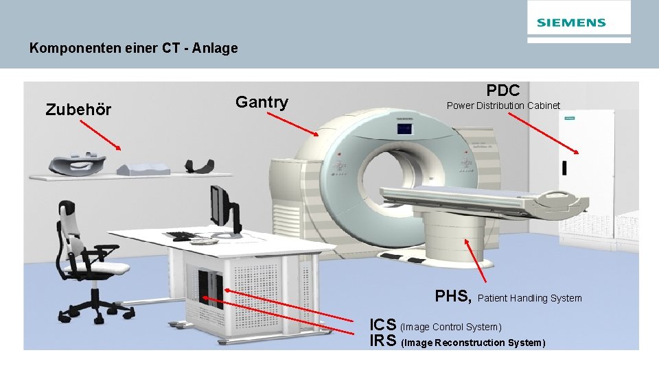Komponenten einer CT - Anlage Zubehör Gantry PDC Power Distribution Cabinet PHS, Patient Handling