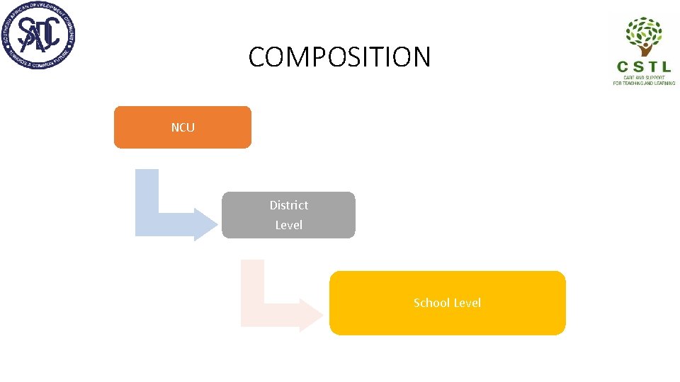 COMPOSITION NCU District Level School Level 