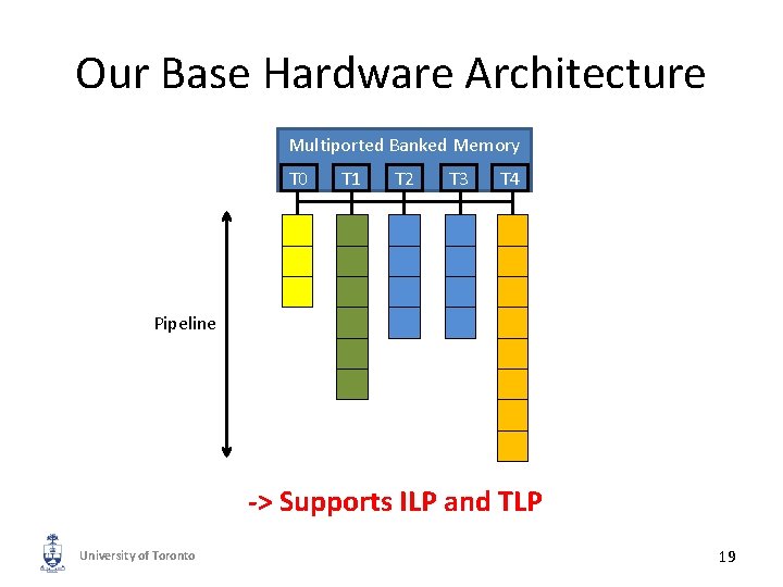 Our Base Hardware Architecture Multiported Banked Memory T 0 T 1 T 2 T