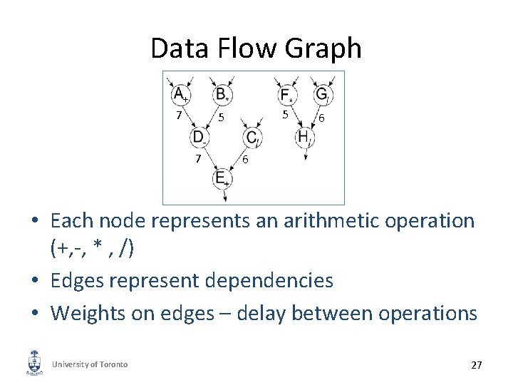 Data Flow Graph 7 5 5 7 6 6 • Each node represents an