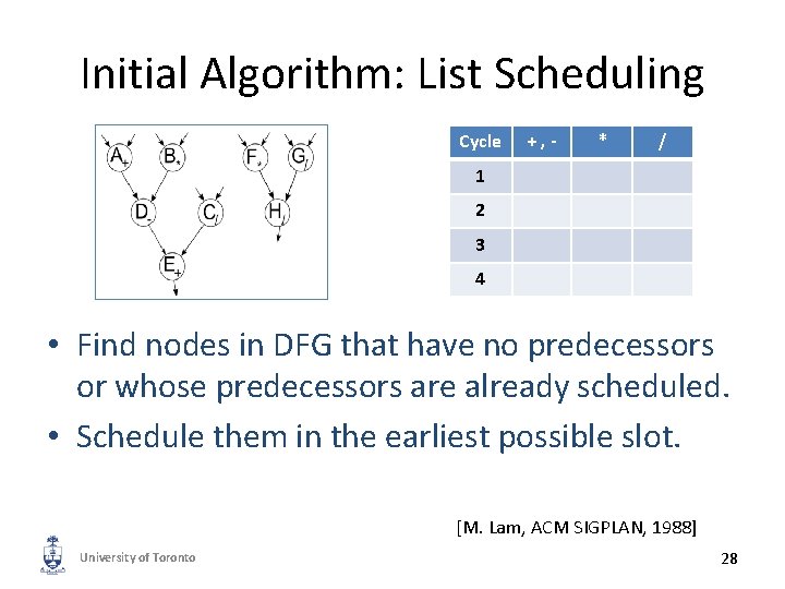 Initial Algorithm: List Scheduling Cycle +, - * / 1 2 3 4 •