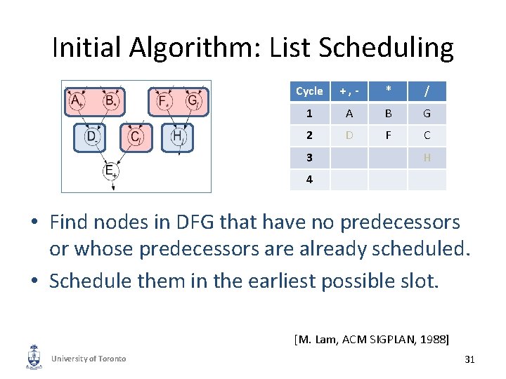 Initial Algorithm: List Scheduling Cycle +, - * / 1 A B G 2