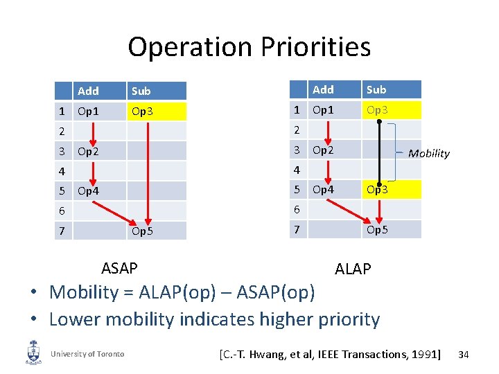 Operation Priorities 1 Add Sub Op 1 Op 3 3 Op 2 Op 1