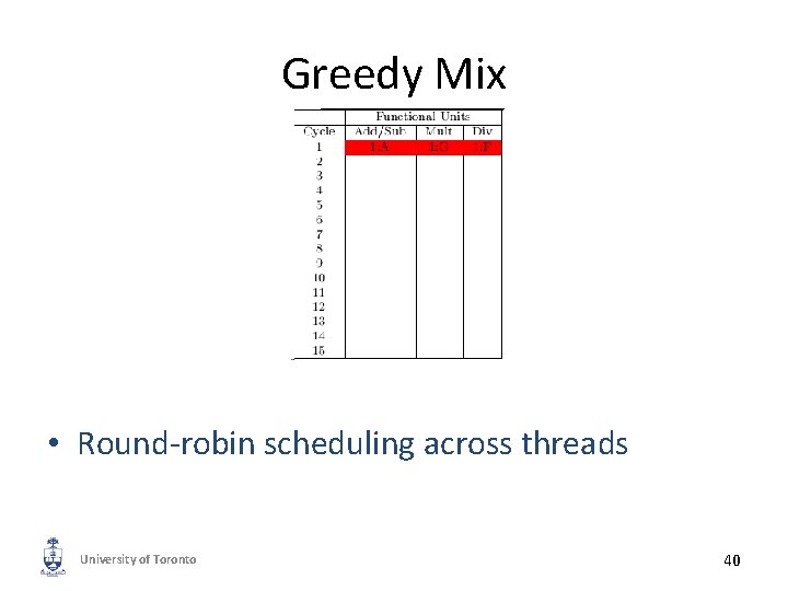 Greedy Mix • Round-robin scheduling across threads University of Toronto 40 