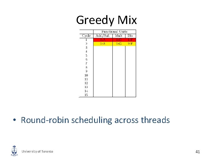 Greedy Mix • Round-robin scheduling across threads University of Toronto 41 