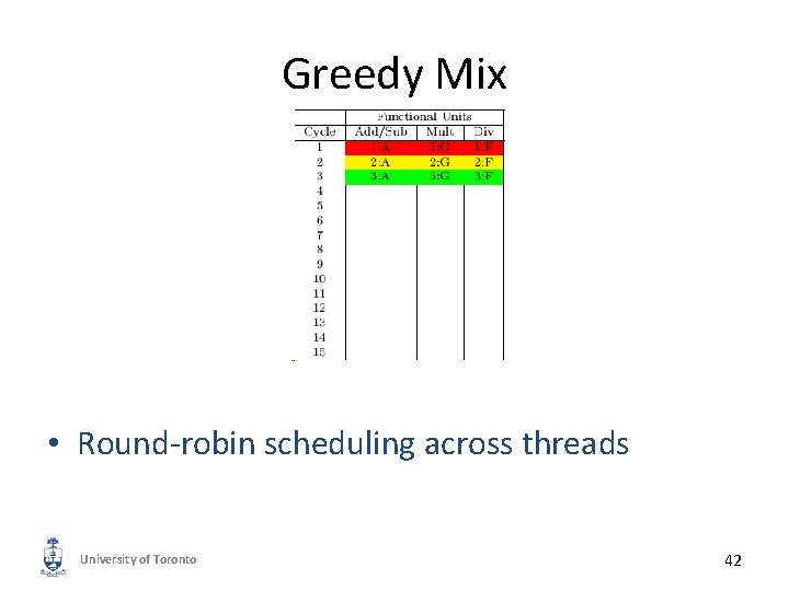 Greedy Mix • Round-robin scheduling across threads University of Toronto 42 