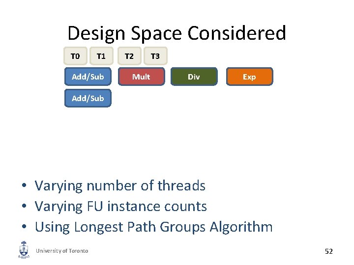Design Space Considered T 0 T 1 Add/Sub T 2 Mult T 3 Div