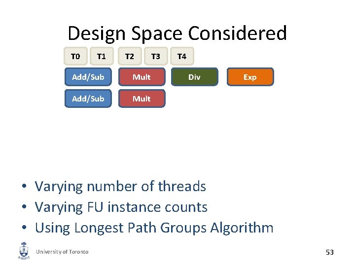 Design Space Considered T 0 T 1 T 2 Add/Sub Mult T 3 T