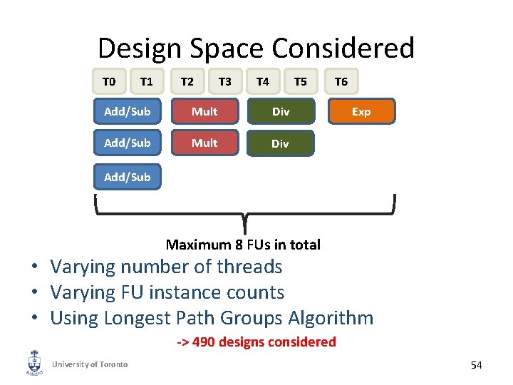 Design Space Considered T 0 T 1 T 2 T 3 T 4 T