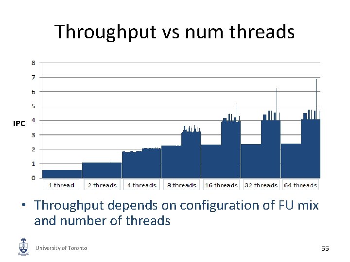 Throughput vs num threads IPC • Throughput depends on configuration of FU mix and