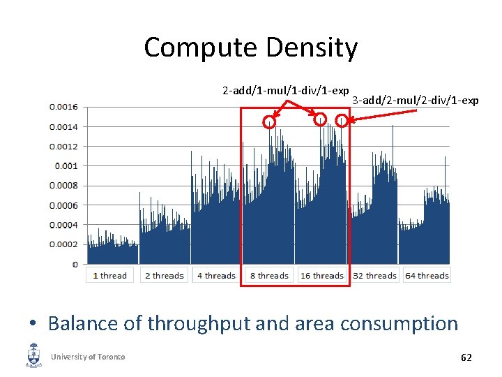 Compute Density 2 -add/1 -mul/1 -div/1 -exp 3 -add/2 -mul/2 -div/1 -exp • Balance