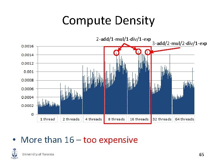 Compute Density 2 -add/1 -mul/1 -div/1 -exp 3 -add/2 -mul/2 -div/1 -exp • More