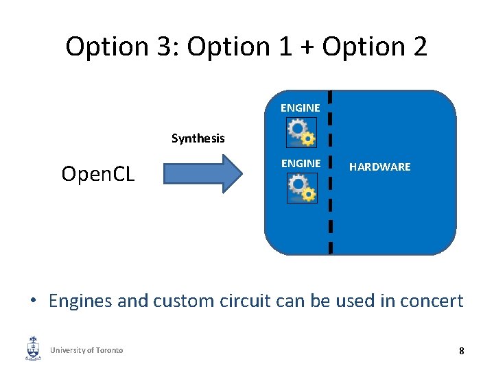 Option 3: Option 1 + Option 2 ENGINE Synthesis Open. CL ENGINE HARDWARE •