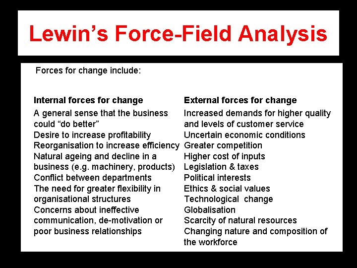 Lewin’s Force-Field Analysis Forces for change include: Internal forces for change A general sense Lewin’s Force-Field Analysis Forces for change include: Internal forces for change A general sense