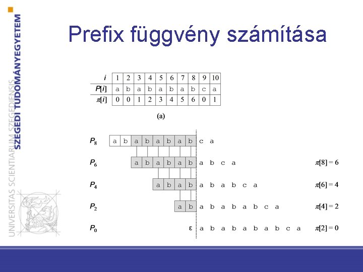 Prefix függvény számítása 