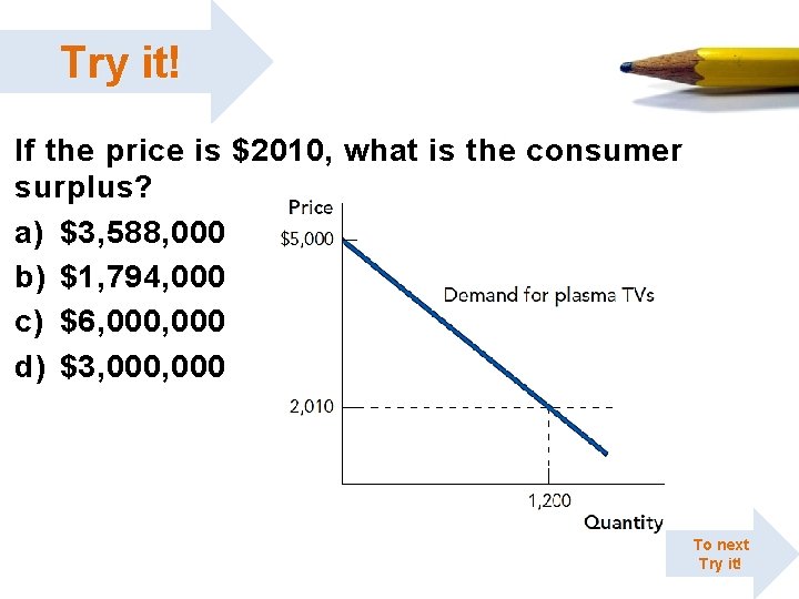 Try it! If the price is $2010, what is the consumer surplus? a) $3,