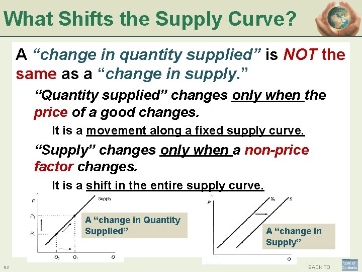 What Shifts the Supply Curve? A “change in quantity supplied” is NOT the same