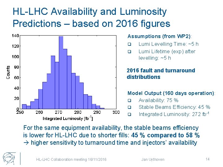 HL-LHC Availability and Luminosity Predictions – based on 2016 figures Assumptions (from WP 2):
