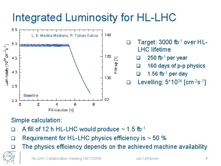 Integrated Luminosity for HL-LHC L. E. Medina Medrano, R. Tomas Garcia q Target: 3000