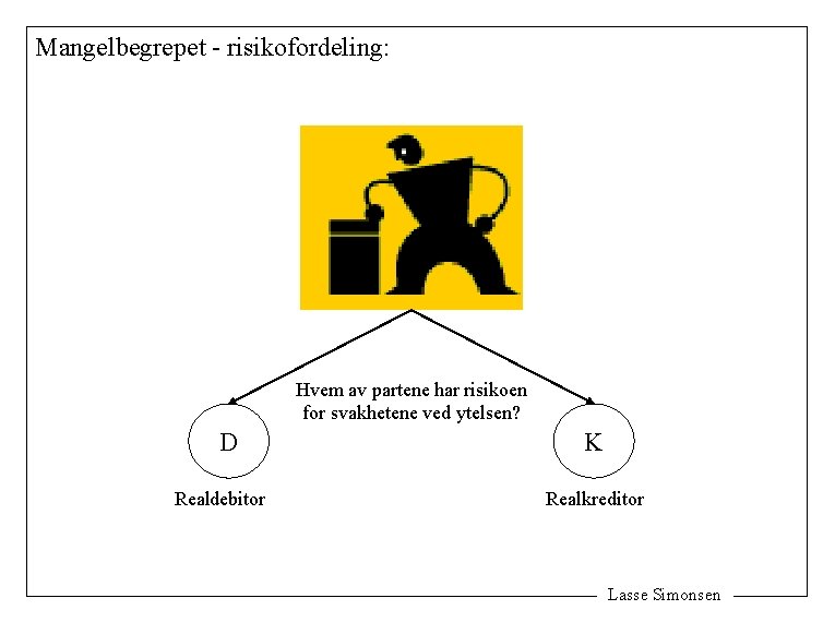 Mangelbegrepet - risikofordeling: Hvem av partene har risikoen for svakhetene ved ytelsen? D Realdebitor