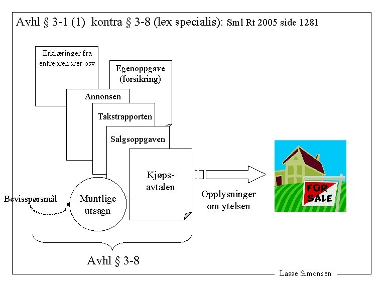 Avhl § 3 -1 (1) kontra § 3 -8 (lex specialis): Sml Rt 2005