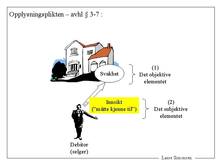 Opplysningsplikten – avhl § 3 -7 : Svakhet Innsikt (”måtte kjenne til”) (1) Det