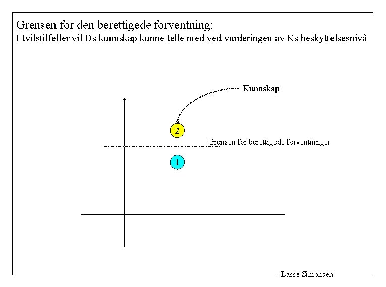 Grensen for den berettigede forventning: I tvilstilfeller vil Ds kunnskap kunne telle med vurderingen