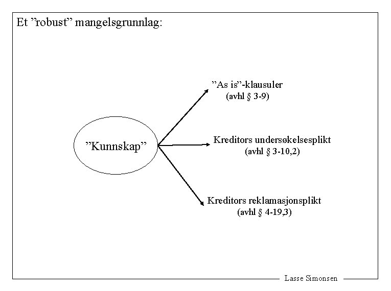 Et ”robust” mangelsgrunnlag: ”As is”-klausuler (avhl § 3 -9) ”Kunnskap” Kreditors undersøkelsesplikt (avhl §
