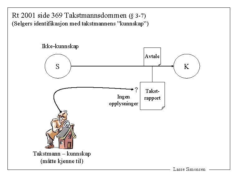 Rt 2001 side 369 Takstmannsdommen (§ 3 -7) (Selgers identifikasjon med takstmannens ”kunnskap”) Ikke-kunnskap