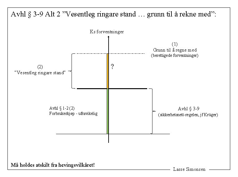 Avhl § 3 -9 Alt 2 ”Vesentleg ringare stand … grunn til å rekne