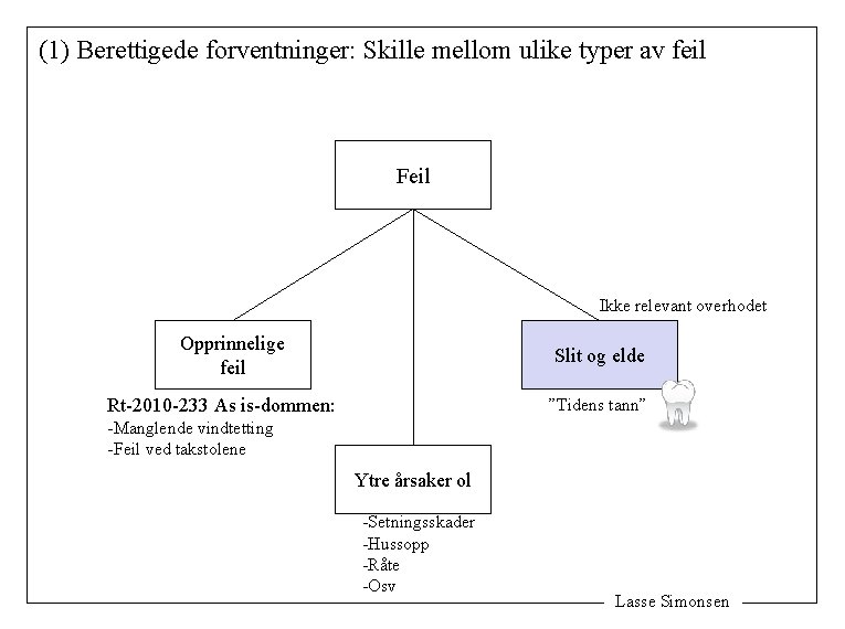 (1) Berettigede forventninger: Skille mellom ulike typer av feil Feil Ikke relevant overhodet Opprinnelige