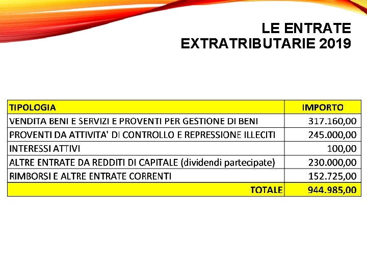 LE ENTRATE EXTRATRIBUTARIE 2019 