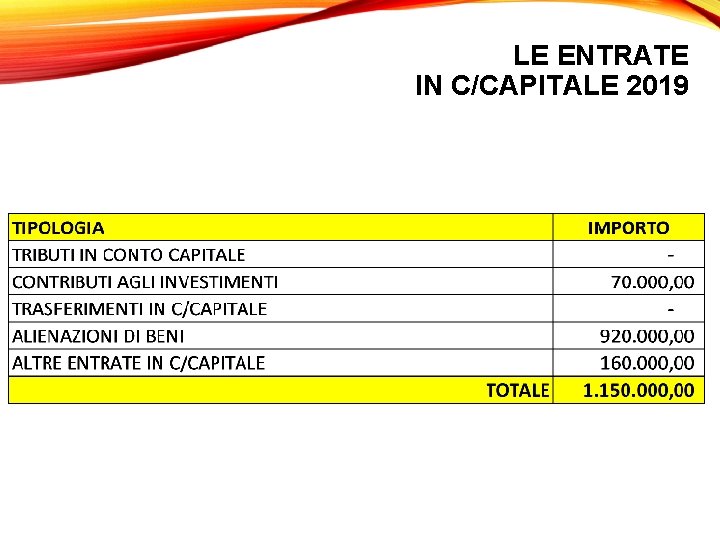 LE ENTRATE IN C/CAPITALE 2019 