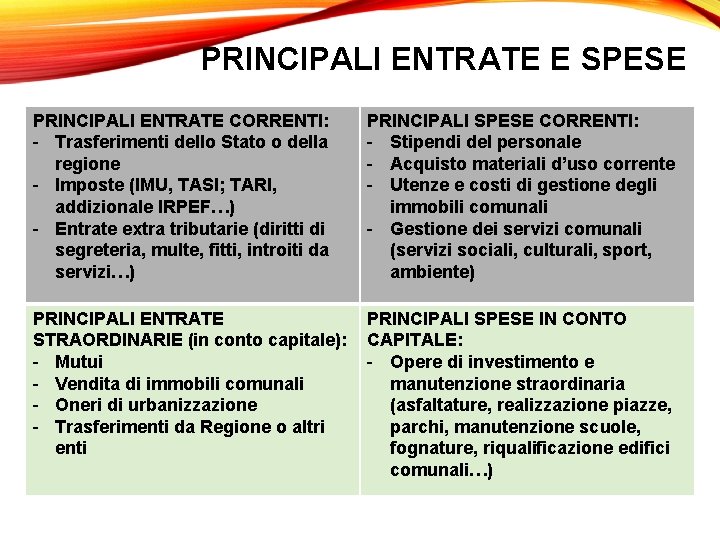 PRINCIPALI ENTRATE E SPESE PRINCIPALI ENTRATE CORRENTI: - Trasferimenti dello Stato o della regione