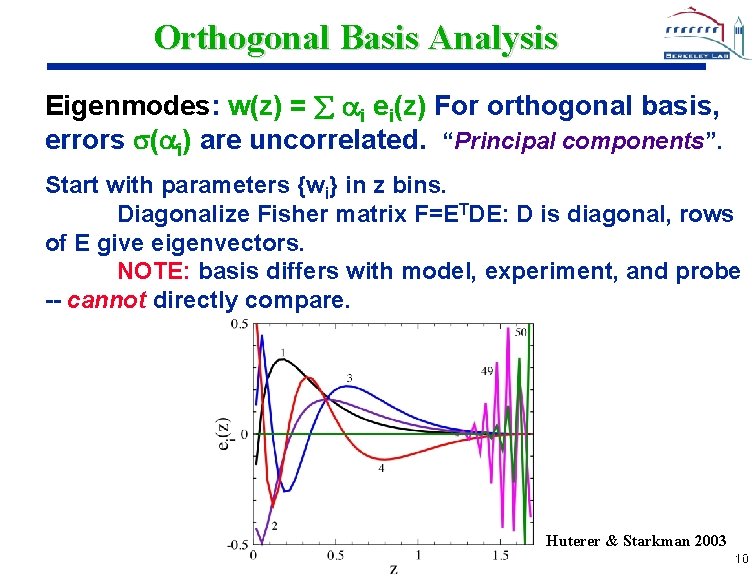 Orthogonal Basis Analysis Eigenmodes: w(z) = i ei(z) For orthogonal basis, errors ( i)