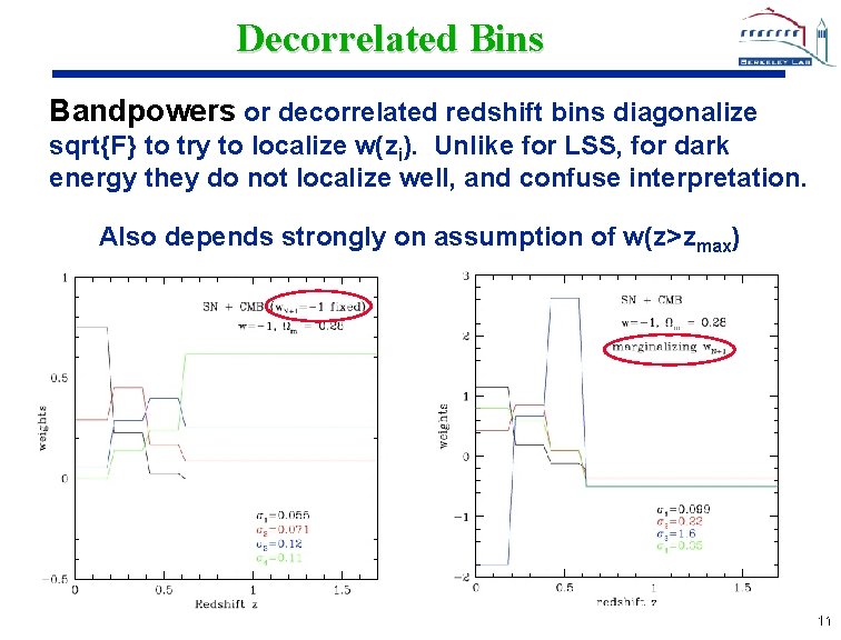 Decorrelated Bins Bandpowers or decorrelated redshift bins diagonalize sqrt{F} to try to localize w(zi).