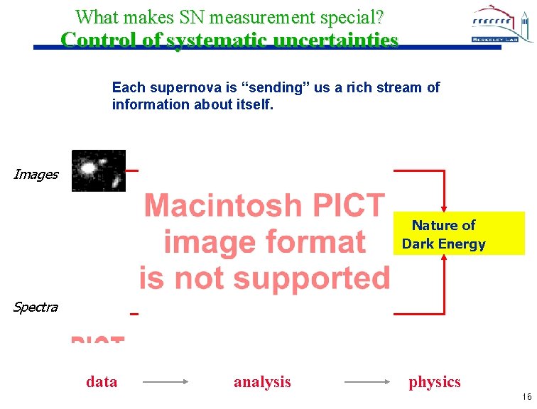 What makes SN measurement special? Control of systematic uncertainties Each supernova is “sending” us