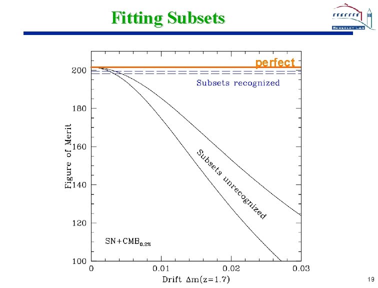 Fitting Subsets perfect 19 19 