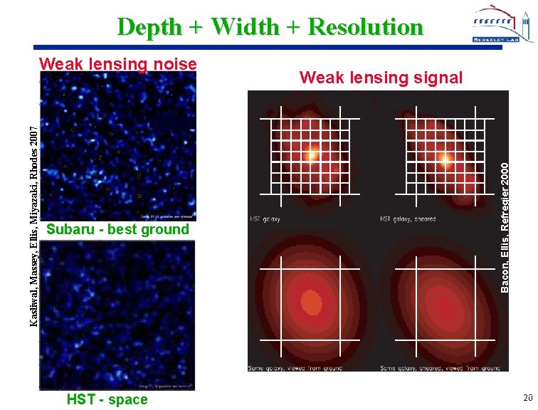 Depth + Width + Resolution Subaru - best ground HST - space Weak lensing