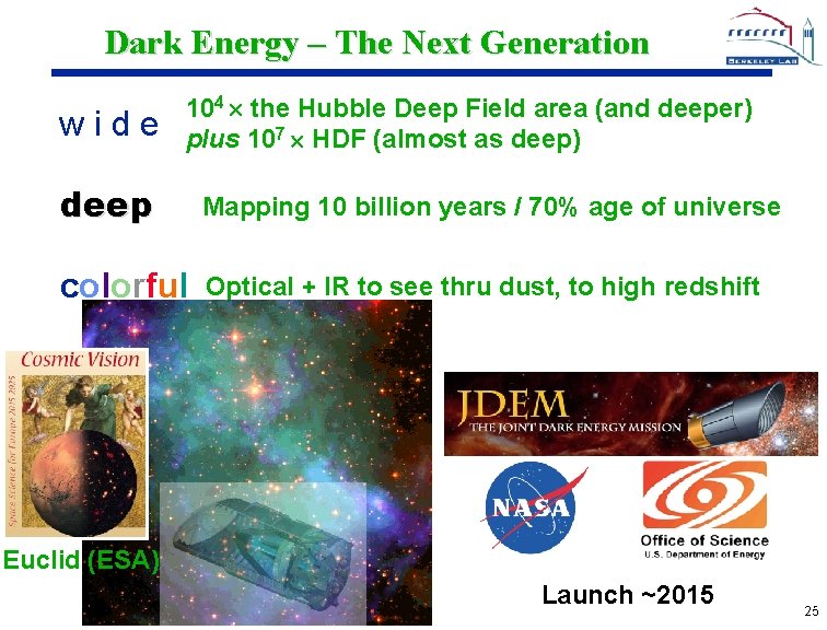 Dark Energy – The Next Generation wide 104 the Hubble Deep Field area (and