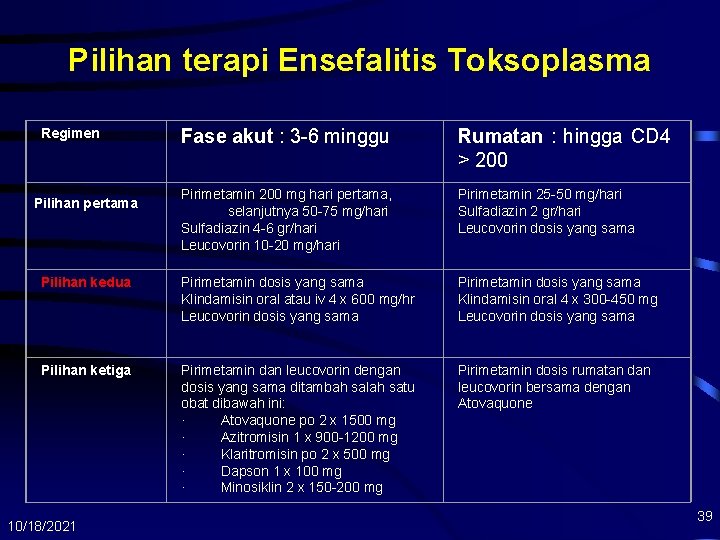 Pilihan terapi Ensefalitis Toksoplasma Regimen Fase akut : 3 -6 minggu Rumatan : hingga