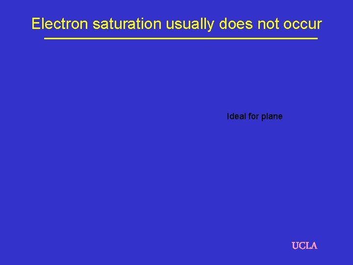 Electron saturation usually does not occur Reasons: sheath expansion collisions magnetic fields Ideal for