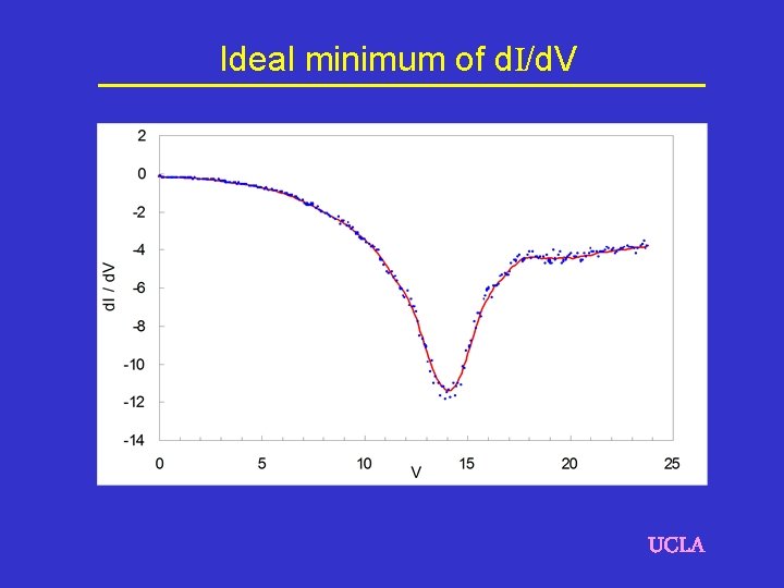 Ideal minimum of d. I/d. V UCLA 