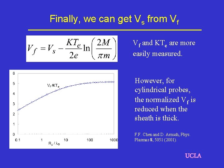 Finally, we can get Vs from Vf Vf and KTe are more easily measured.