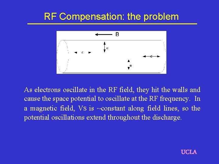 RF Compensation: the problem As electrons oscillate in the RF field, they hit the