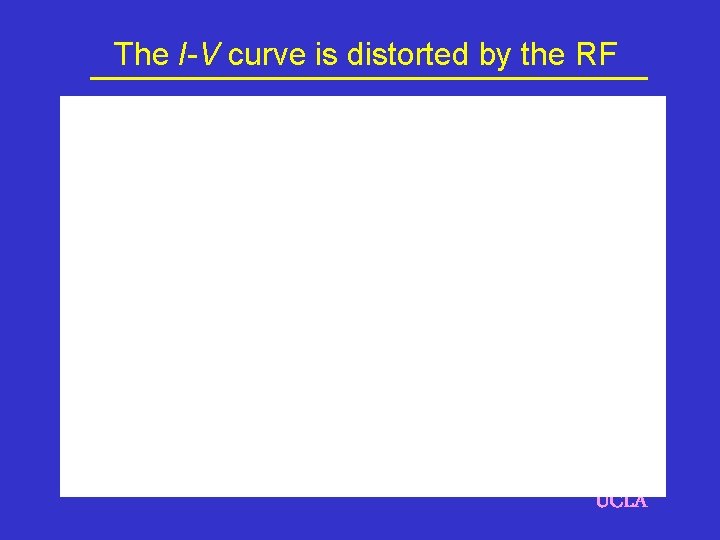 The I-V curve is distorted by the RF UCLA 