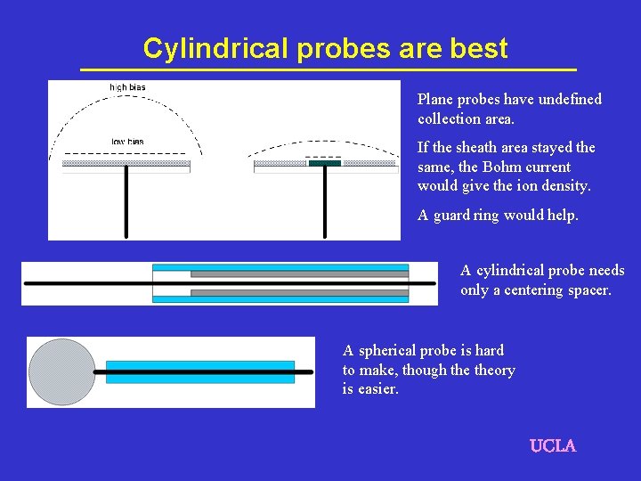 Cylindrical probes are best Plane probes have undefined collection area. If the sheath area